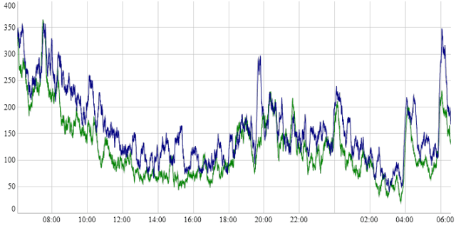 readings-50avg